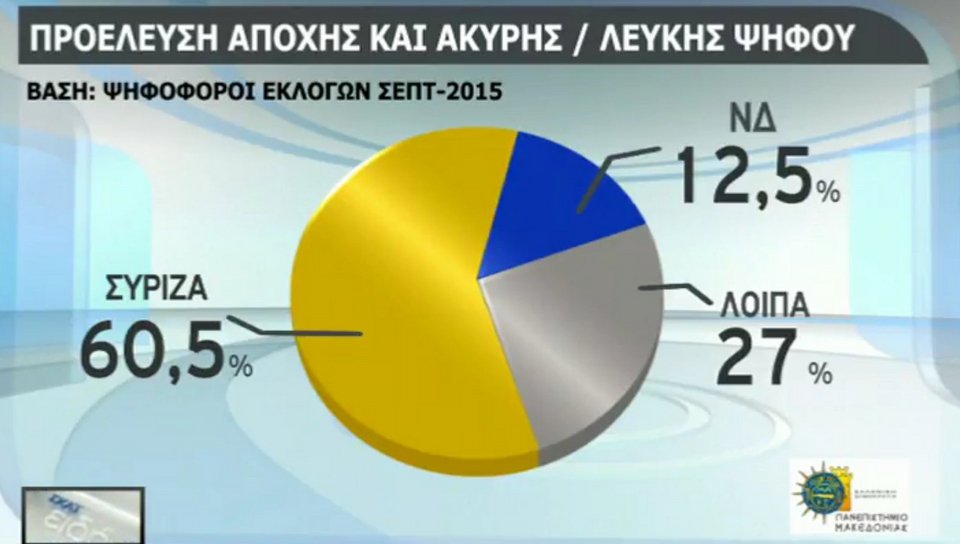 Δημοσκόπηση: 10 μονάδες μπροστά η ΝΔ -Δημοφιλέστερος αρχηγός ο Μητσοτάκης | iefimerida.gr 11