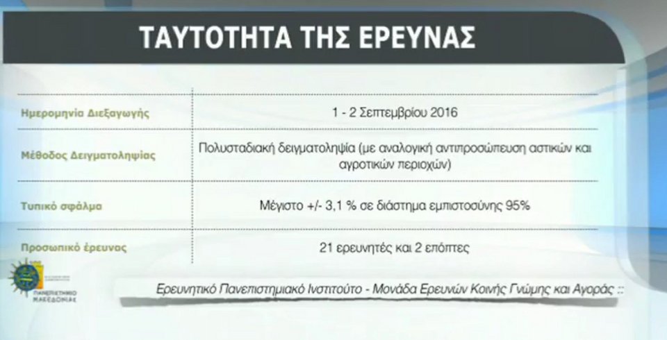 Δημοσκόπηση: 10 μονάδες μπροστά η ΝΔ -Δημοφιλέστερος αρχηγός ο Μητσοτάκης | iefimerida.gr 14