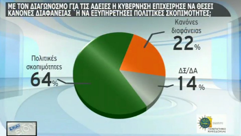 Δημοσκόπηση: 10 μονάδες μπροστά η ΝΔ -Δημοφιλέστερος αρχηγός ο Μητσοτάκης | iefimerida.gr 5