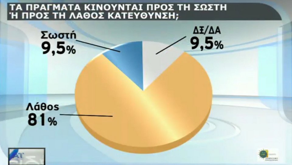 Δημοσκόπηση: 10 μονάδες μπροστά η ΝΔ -Δημοφιλέστερος αρχηγός ο Μητσοτάκης | iefimerida.gr 6