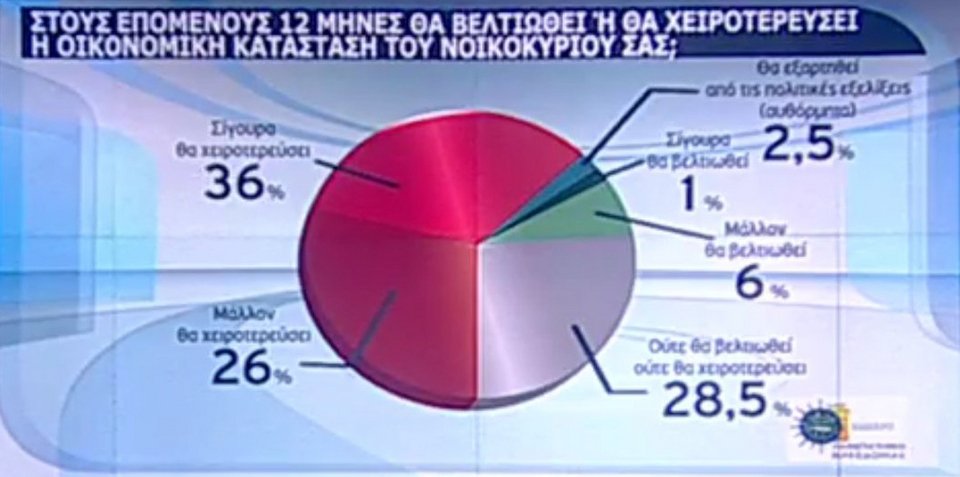Δημοσκόπηση: 10 μονάδες μπροστά η ΝΔ -Δημοφιλέστερος αρχηγός ο Μητσοτάκης | iefimerida.gr 7