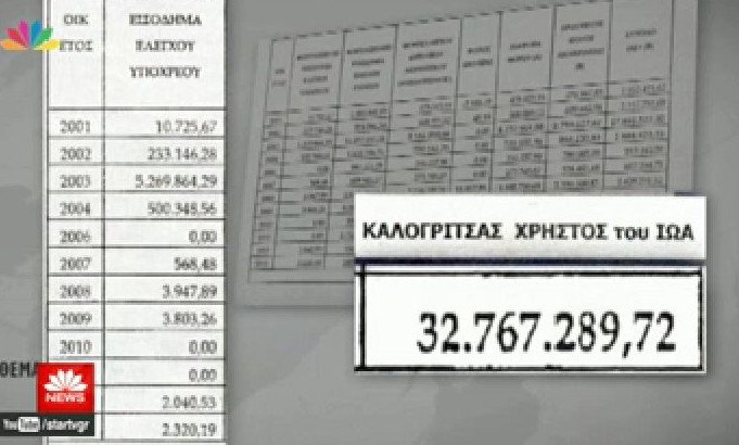 Πόρισμα – φωτιά για Καλογρίτσα: Δήλωνε 11 χρόνια ότι ζούσε με 300 ευρώ το μήνα | iefimerida.gr 11