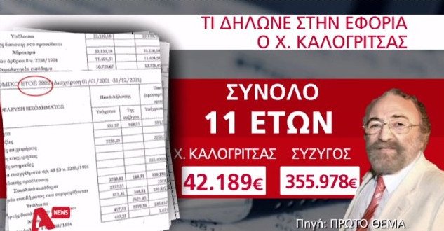 Πόρισμα – φωτιά για Καλογρίτσα: Δήλωνε 11 χρόνια ότι ζούσε με 300 ευρώ το μήνα | iefimerida.gr 10