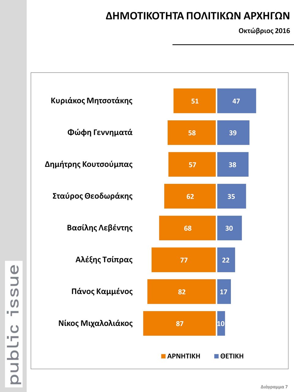 Δημοσκόπηση της Public Issue δίνει προβάδισμα 24 μονάδων στη ΝΔ | iefimerida.gr 3