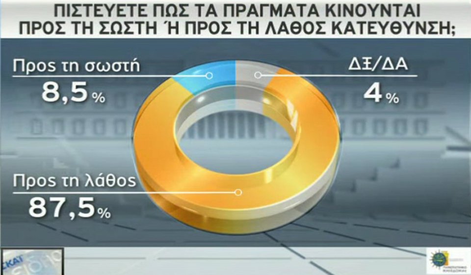 Νέα δημοσκόπηση: 16 μονάδες μπροστά η ΝΔ -Καταλληλότερος για πρωθυπουργός ο Μητσοτάκης | iefimerida.gr 4