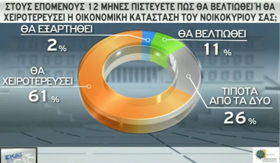 Νέα δημοσκόπηση: 16 μονάδες μπροστά η ΝΔ -Καταλληλότερος για πρωθυπουργός ο Μητσοτάκης | iefimerida.gr 7