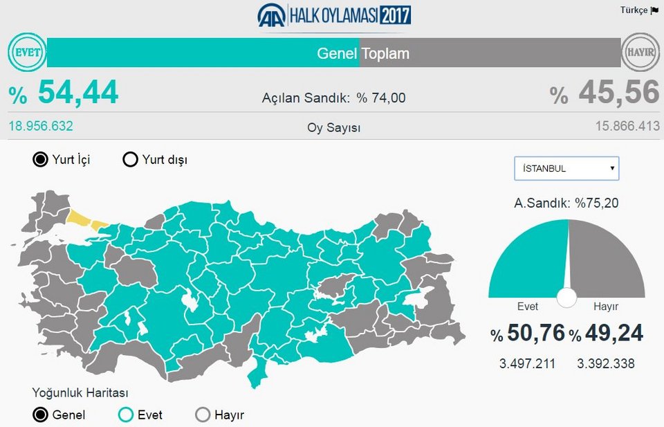 Τουρκία: Μικρή νίκη Ερντογάν, για απάτη μιλά η αντιπολίτευση | iefimerida.gr 3
