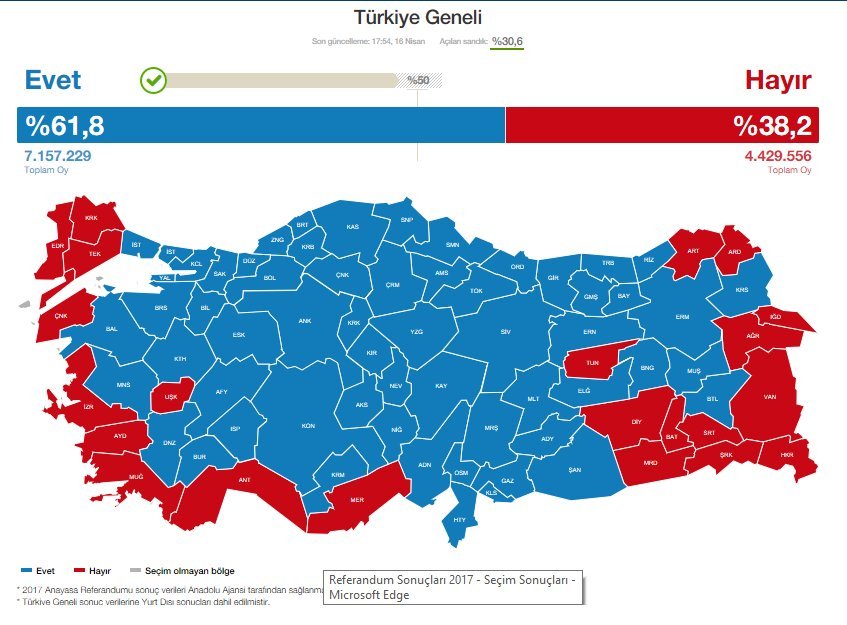 Τουρκία: Μικρή νίκη Ερντογάν, για απάτη μιλά η αντιπολίτευση | iefimerida.gr 4