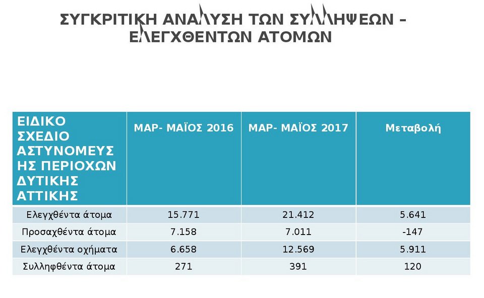 Μενίδι: 6 υπουργοί ανακοίνωσαν μέτρα υπέρ των Ρομά | iefimerida.gr 3