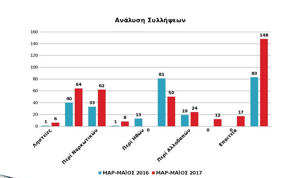 Μενίδι: 6 υπουργοί ανακοίνωσαν μέτρα υπέρ των Ρομά | iefimerida.gr 4