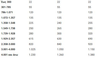 Στο TAXISnet τα τέλη κυκλοφορίας 2018 -Τι θα πληρώσουν οι ιδιοκτήτες | iefimerida.gr 3