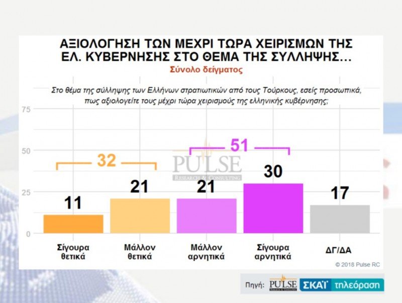 Δημοσκόπηση Pulse: Ανοίγει η ψαλίδα -Η ΝΔ στο 28,5%, ο ΣΥΡΙΖΑ στο 19,5% | iefimerida.gr 12
