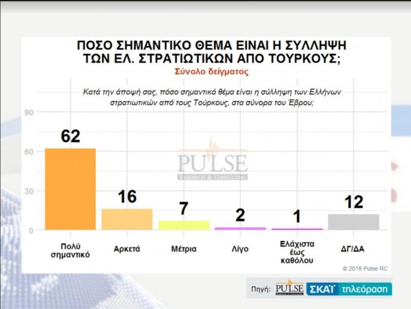 Δημοσκόπηση Pulse: Ανοίγει η ψαλίδα -Η ΝΔ στο 28,5%, ο ΣΥΡΙΖΑ στο 19,5% | iefimerida.gr 10