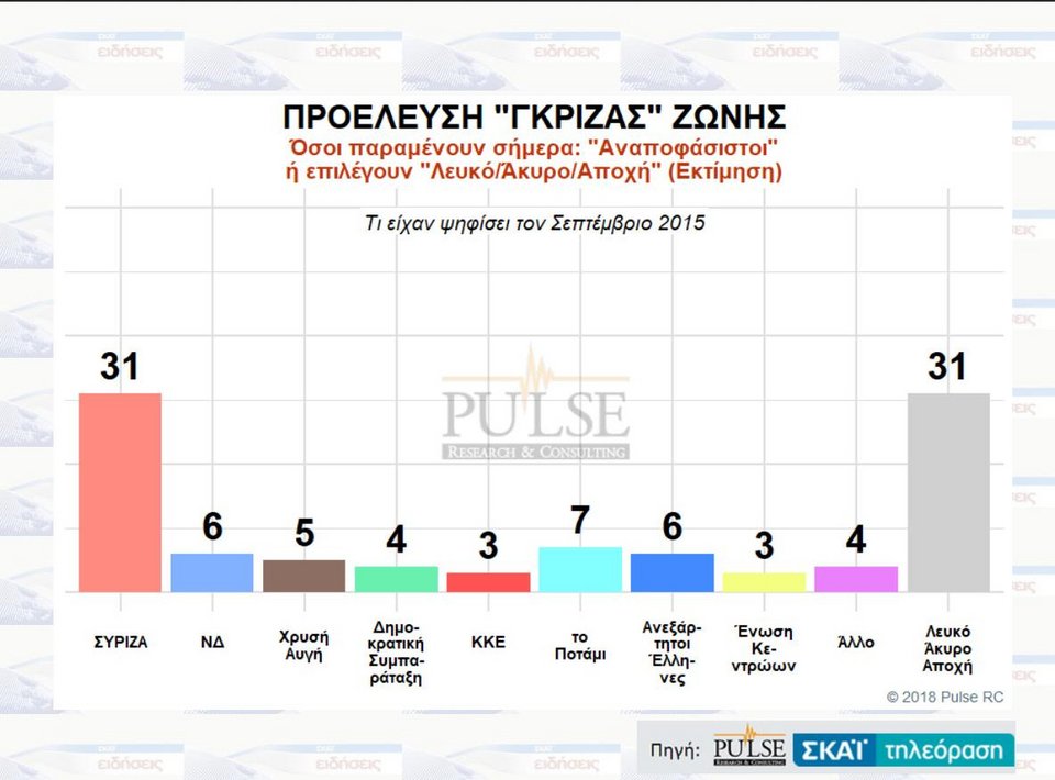 Δημοσκόπηση: Ανοίγει την ψαλίδα η ΝΔ-Στις 12,5 μονάδες η διαφορά με ΣΥΡΙΖΑ | iefimerida.gr 4