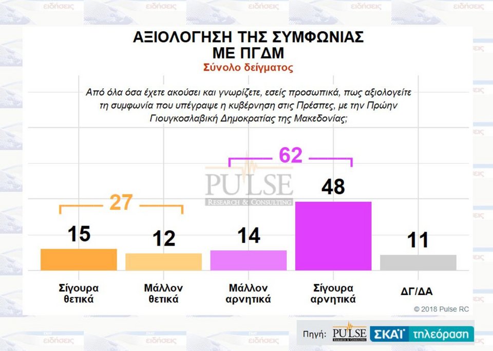 Δημοσκόπηση: Ανοίγει την ψαλίδα η ΝΔ-Στις 12,5 μονάδες η διαφορά με ΣΥΡΙΖΑ | iefimerida.gr 7