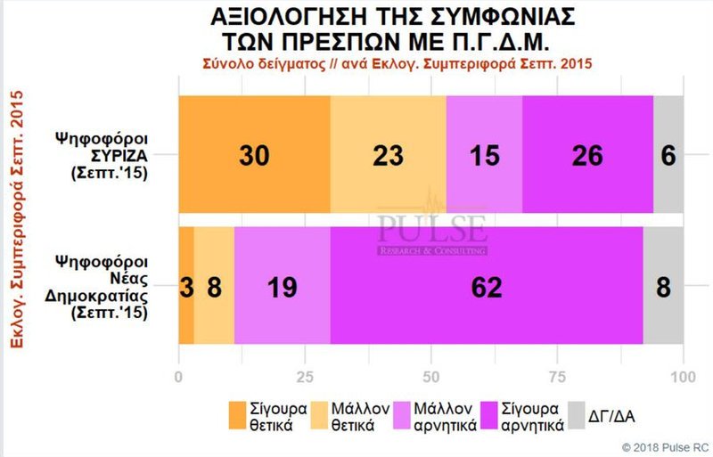 Δημοσκόπηση: Μπροστά με 9,5 μονάδες η ΝΔ -«Καίνε» τον ΣΥΡΙΖΑ Μάτι-Πρέσπες | iefimerida.gr 8