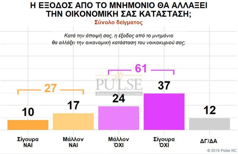 Δημοσκόπηση: Μπροστά με 9,5 μονάδες η ΝΔ -«Καίνε» τον ΣΥΡΙΖΑ Μάτι-Πρέσπες | iefimerida.gr 5
