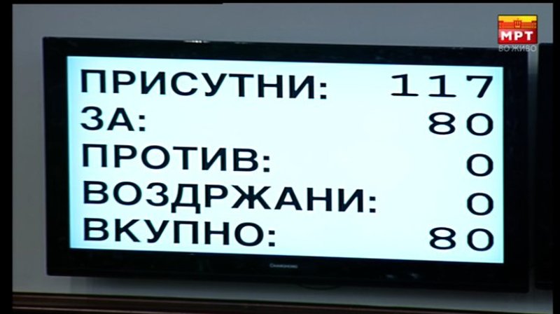 ΠΓΔΜ: Βρήκε τους 80 βουλευτές ο Ζάεφ -Πέρασαν οι συνταγματικές αλλαγές | iefimerida.gr 0