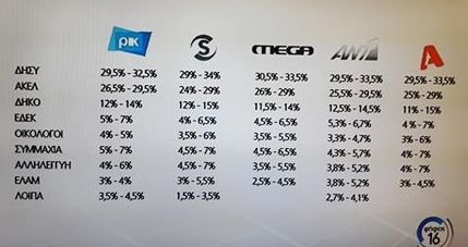 Σοκ στην Κύπρο από τα exit polls -Μπαίνει στη βουλή το αδελφό κόμμα της Χρυσής Αυγής | iefimerida.gr 0