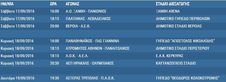 Το πρόγραμμα της 4ης αγωνιστικής στη Super League | iefimerida.gr 0