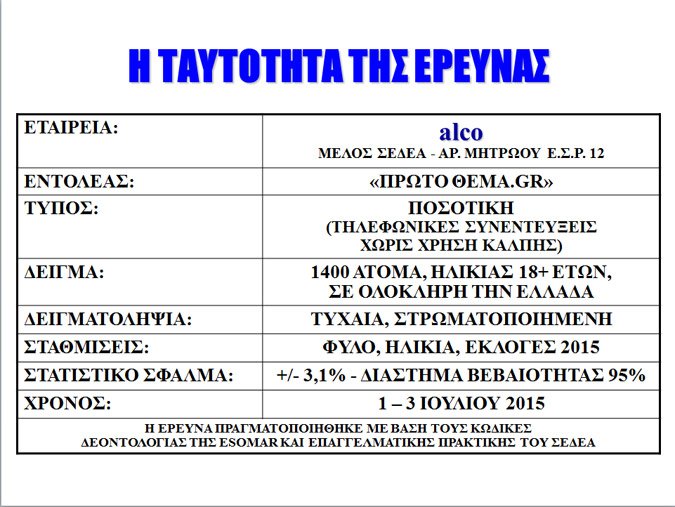 Δημοσκόπηση Alco: Μάχη στήθος με στήθος ανάμεσα σε «Ναι» και «Οχι» -Να μείνει στο ευρώ η Ελλάδα θέλουν 3 στους 4 | iefimerida.gr 14