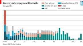 Economist: Η Ελλάδα θα πρέπει να μουτζουρώσει τις «κόκκινες γραμμές» | iefimerida.gr 1