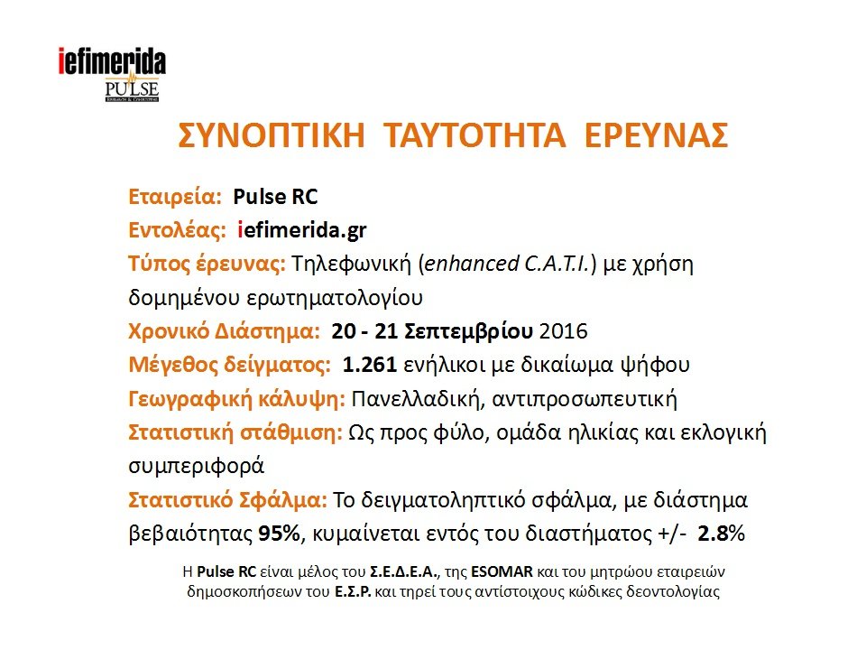 Pulse: Η ΝΔ μπροστά με 8 μονάδες -Κέρδισε στη ΔΕΘ ο Μητσοτάκης | iefimerida.gr 0
