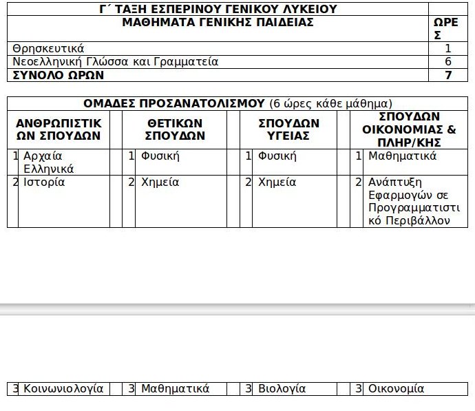 Ολες οι αλλαγές που θα ισχύσουν στις Πανελλήνιες -Αναλυτικοί πίνακες | iefimerida.gr 1