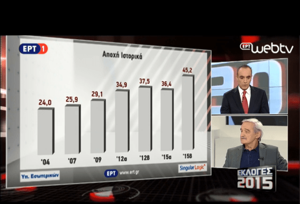 ΣΥΡΙΖΑ-ΑΝΕΛ 155 έδρες -Δευτέρα μεσημέρι η εντολή σχηματισμού κυβέρνησης | iefimerida.gr 0