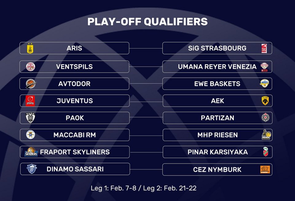 Champions League: Η κλήρωση για ΑΕΚ, Αρη και ΠΑΟΚ στα πλέι οφ | iefimerida.gr 0