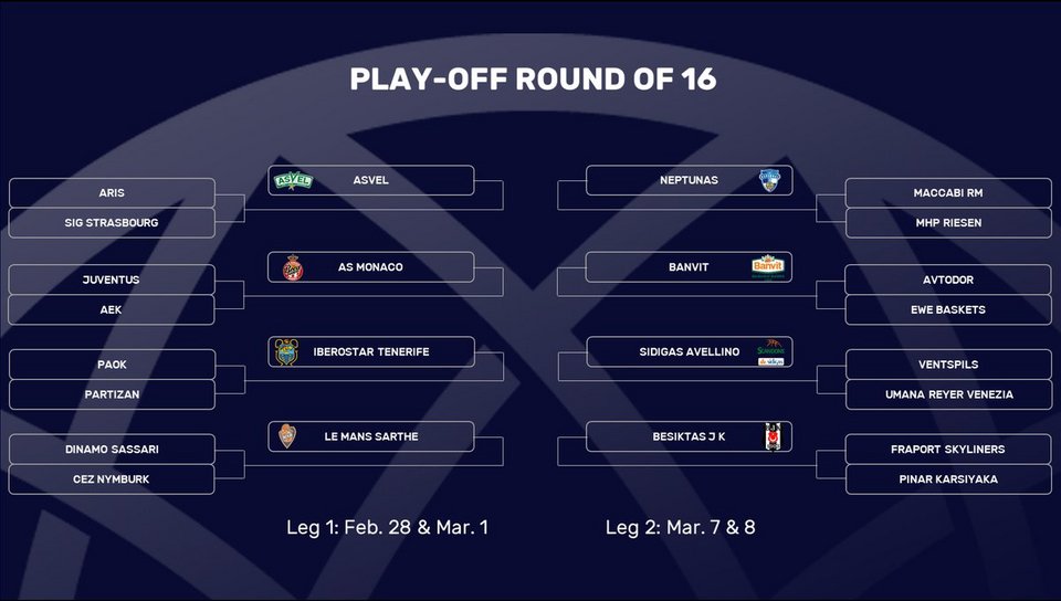 Champions League: Η κλήρωση για ΑΕΚ, Αρη και ΠΑΟΚ στα πλέι οφ | iefimerida.gr 1