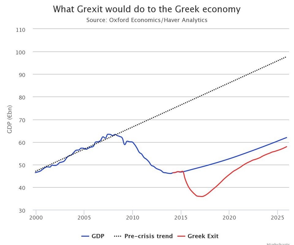 Γκάλοπ μεταξύ ξένων επενδυτών: Μόνο το 36,8% βλέπει «ατύχημα» με την Ελλάδα | iefimerida.gr 1