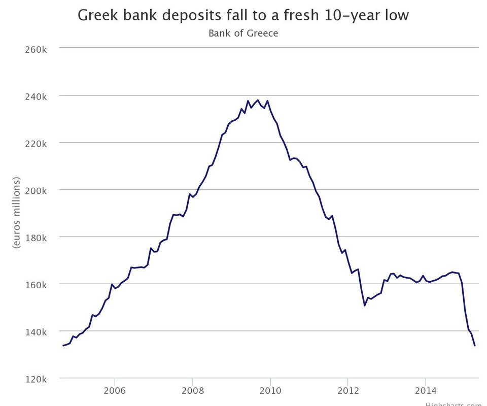 Telegraph σοκ: Ο ΣΥΡΙΖΑ ετοιμάζει χρεοκοπία ισλανδικού τύπου -Τι περιλαμβάνει το σχέδιο | iefimerida.gr 2