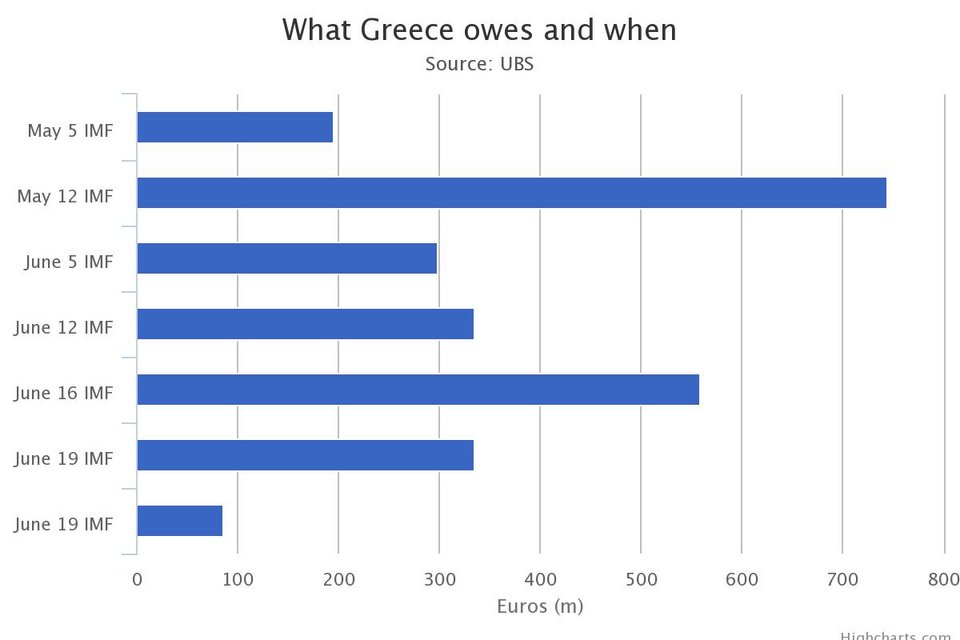 Ελληνας υπουργός: Αποφασίσαμε σκληρή γραμμή -Οχι σε άλλους συμβιβασμούς | iefimerida.gr 0