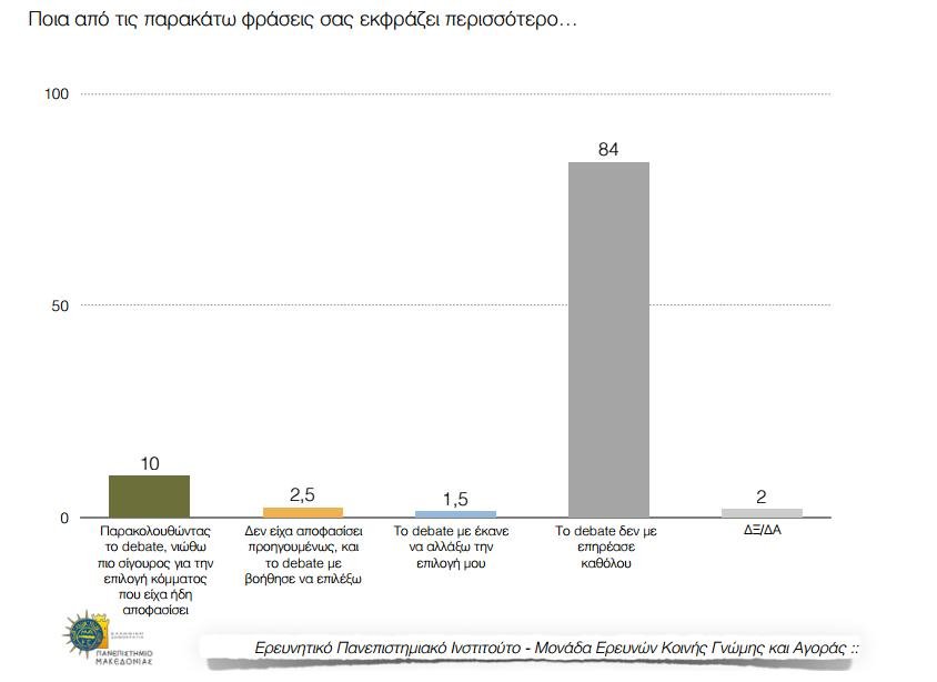 Στον πόντο η διαφορά ΣΥΡΙΖΑ-ΝΔ -Τρεις νέες δημοσκοπήσεις-θρίλερ | iefimerida.gr 17