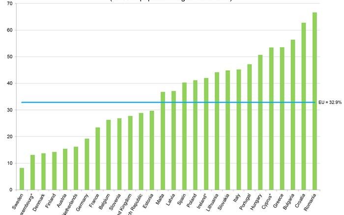 Περισσότεροι από τους μισούς Ελληνες δεν μπορούν να κάνουν ούτε μία εβδομάδα διακοπών τον χρόνο | iefimerida.gr 0