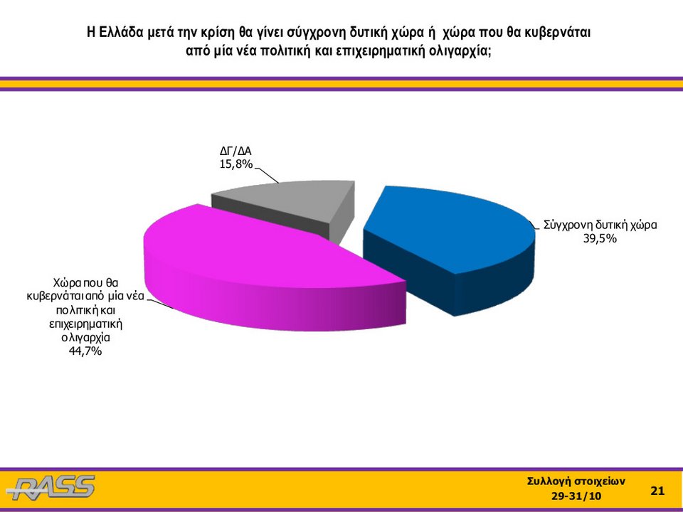 Ερευνα RASS: Η μεγάλη ανατροπή των ψηφοφόρων του ΣΥΡΙΖΑ για τα φυλασσόμενα Πανεπιστήμια | iefimerida.gr 3