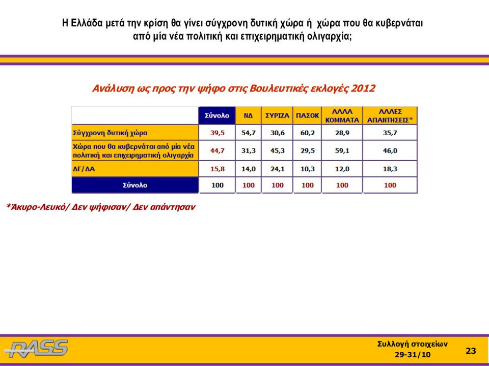 Ερευνα RASS: Η μεγάλη ανατροπή των ψηφοφόρων του ΣΥΡΙΖΑ για τα φυλασσόμενα Πανεπιστήμια | iefimerida.gr 5