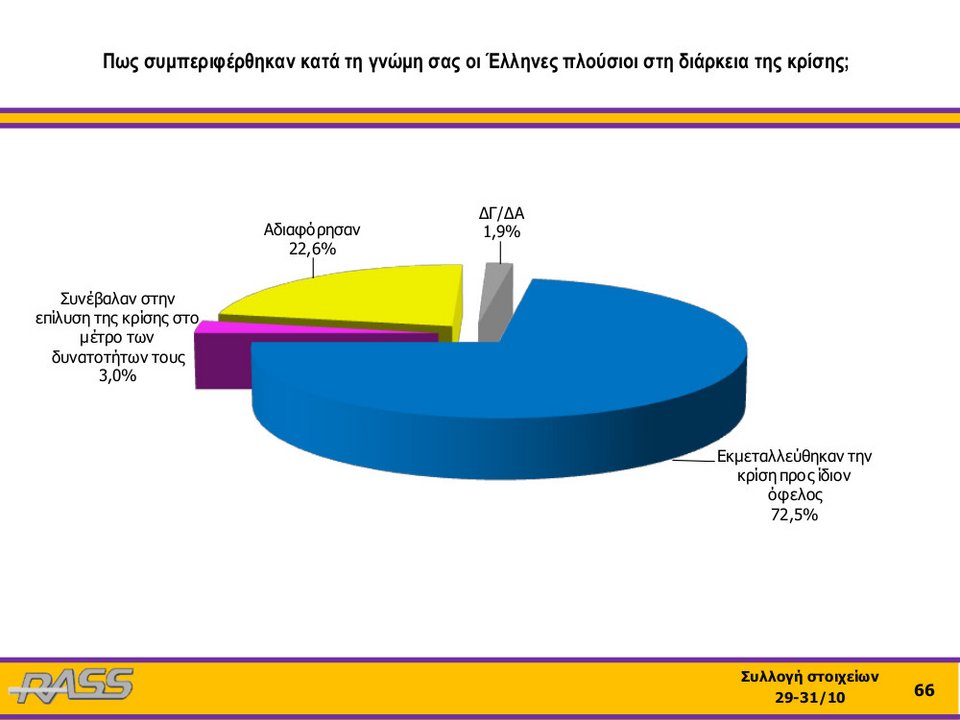 Ερευνα RASS: Η μεγάλη ανατροπή των ψηφοφόρων του ΣΥΡΙΖΑ για τα φυλασσόμενα Πανεπιστήμια | iefimerida.gr 6