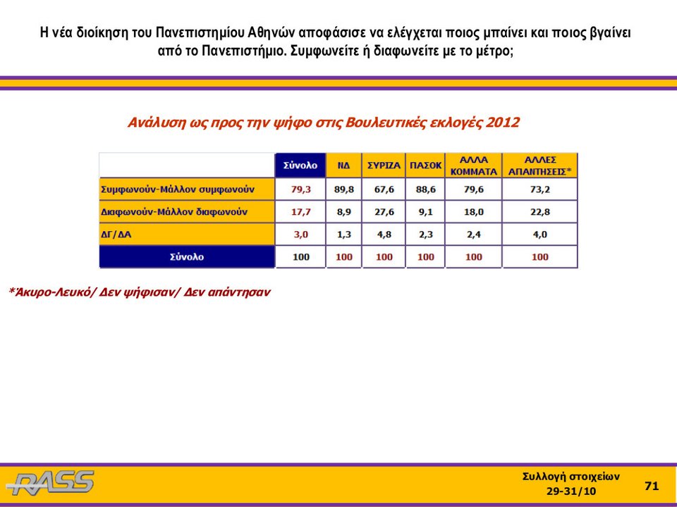 Ερευνα RASS: Η μεγάλη ανατροπή των ψηφοφόρων του ΣΥΡΙΖΑ για τα φυλασσόμενα Πανεπιστήμια | iefimerida.gr 2
