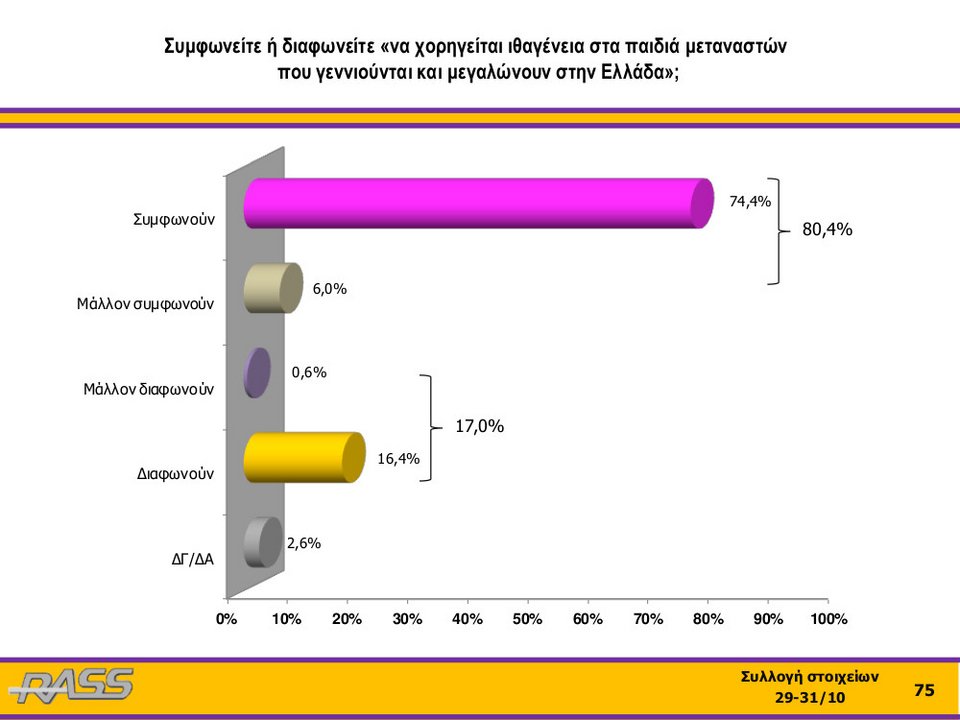 Ερευνα RASS: Η μεγάλη ανατροπή των ψηφοφόρων του ΣΥΡΙΖΑ για τα φυλασσόμενα Πανεπιστήμια | iefimerida.gr 15