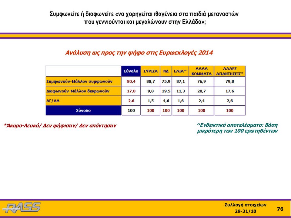 Ερευνα RASS: Η μεγάλη ανατροπή των ψηφοφόρων του ΣΥΡΙΖΑ για τα φυλασσόμενα Πανεπιστήμια | iefimerida.gr 16