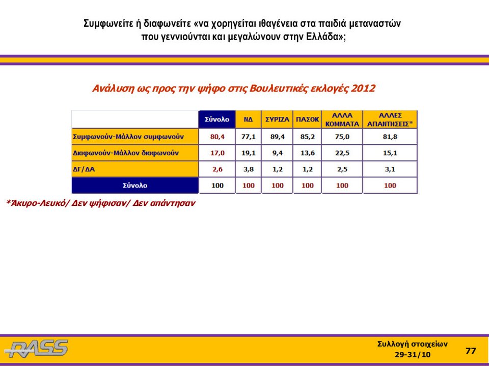 Ερευνα RASS: Η μεγάλη ανατροπή των ψηφοφόρων του ΣΥΡΙΖΑ για τα φυλασσόμενα Πανεπιστήμια | iefimerida.gr 17