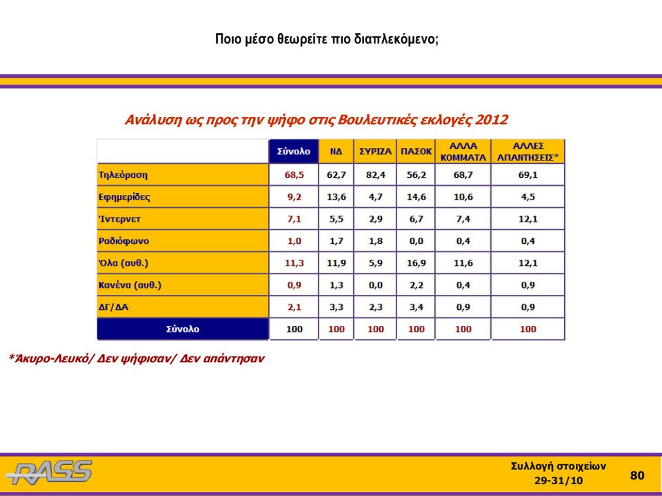 Ερευνα RASS: Η μεγάλη ανατροπή των ψηφοφόρων του ΣΥΡΙΖΑ για τα φυλασσόμενα Πανεπιστήμια | iefimerida.gr 11