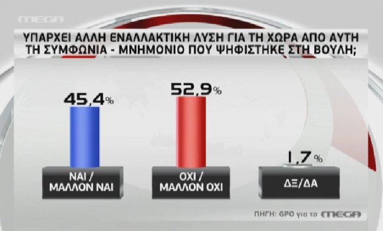 Στον πόντο η διαφορά ΣΥΡΙΖΑ-ΝΔ -Τρεις νέες δημοσκοπήσεις-θρίλερ | iefimerida.gr 9