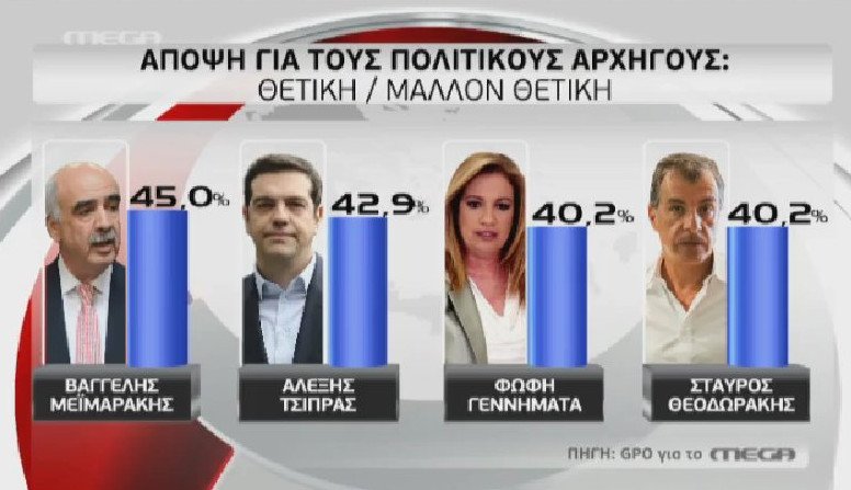 Στον πόντο η διαφορά ΣΥΡΙΖΑ-ΝΔ -Τρεις νέες δημοσκοπήσεις-θρίλερ | iefimerida.gr 1