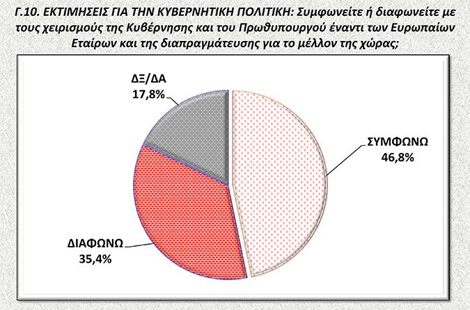 Νέα δημοσκόπηση: Μπροστά ο ΣΥΡΙΖΑ με 11,6 μονάδες – Περίπου οι μισοί Ελληνες «βλέπουν» χρεοκοπία και Grexit | iefimerida.gr 7