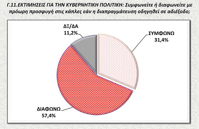 Νέα δημοσκόπηση: Μπροστά ο ΣΥΡΙΖΑ με 11,6 μονάδες – Περίπου οι μισοί Ελληνες «βλέπουν» χρεοκοπία και Grexit | iefimerida.gr 8