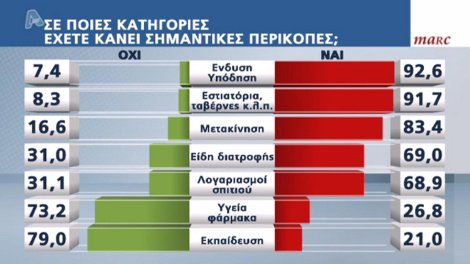 Δημοσκόπηση Marc: ΣΥΡΙΖΑ 23%, ΝΔ 20,8% - Σταθερά τρίτο κόμμα η Χρυσή Αυγή με 9,8% | iefimerida.gr 3