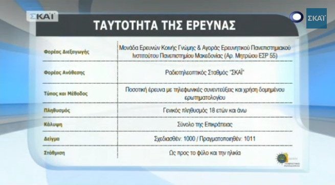 Δημοσκόπηση Πανεπιστημίου Μακεδονίας: Στο 4,5% το προβάδισμα του ΣΥΡΙΖΑ | iefimerida.gr 4
